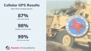 Red River Army Depot uses Cellular GPS for a pilot to track over 23,000 military vehicles