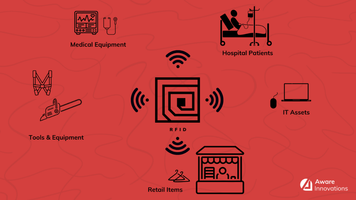 RFID Asset Tracking System