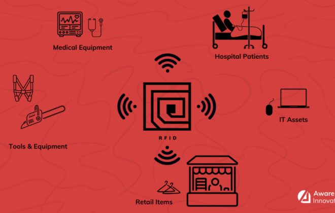 RFID Asset Tracking System