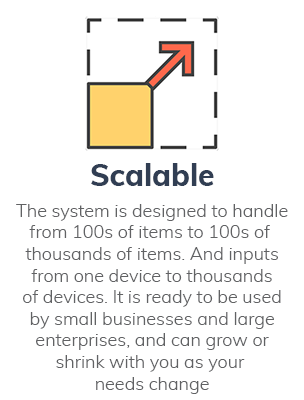 itemaware scalable rfid asset tracking software