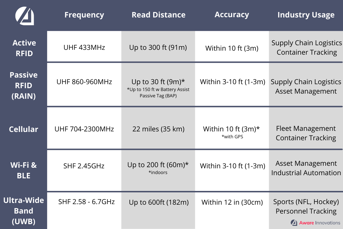 Passive vs. Active GPS Tracking: What's the Difference, and Which