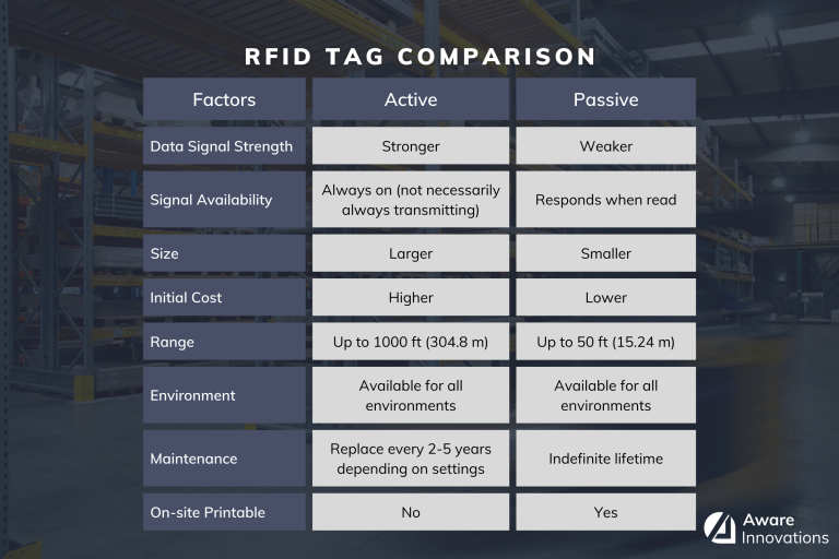 Rfid what you need to know aware innovations