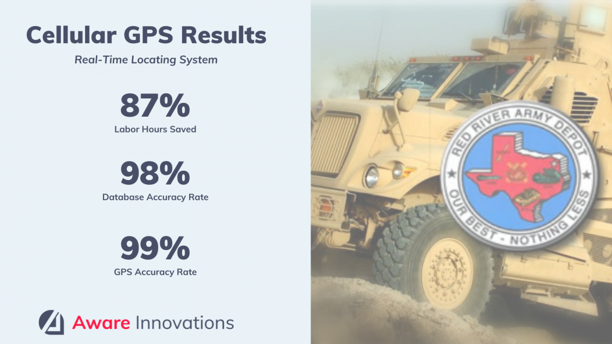Red River Army Depot uses Cellular GPS to track over 23,000 military vehicles