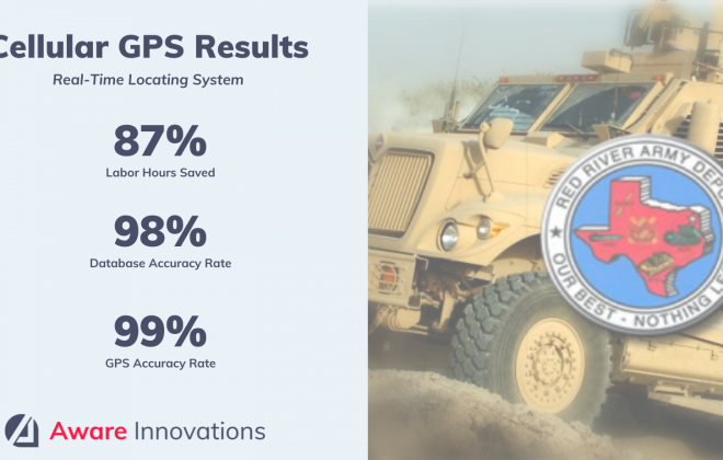 Red River Army Depot uses Cellular GPS to track over 23,000 military vehicles