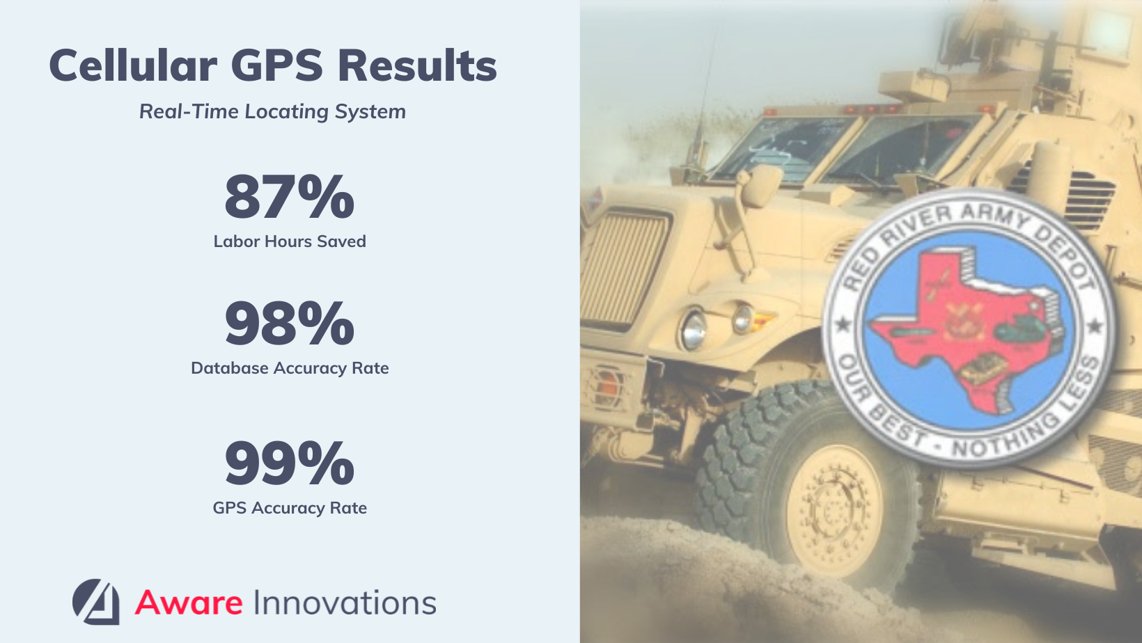 GPS - DLA Gains in Labor - Innovations