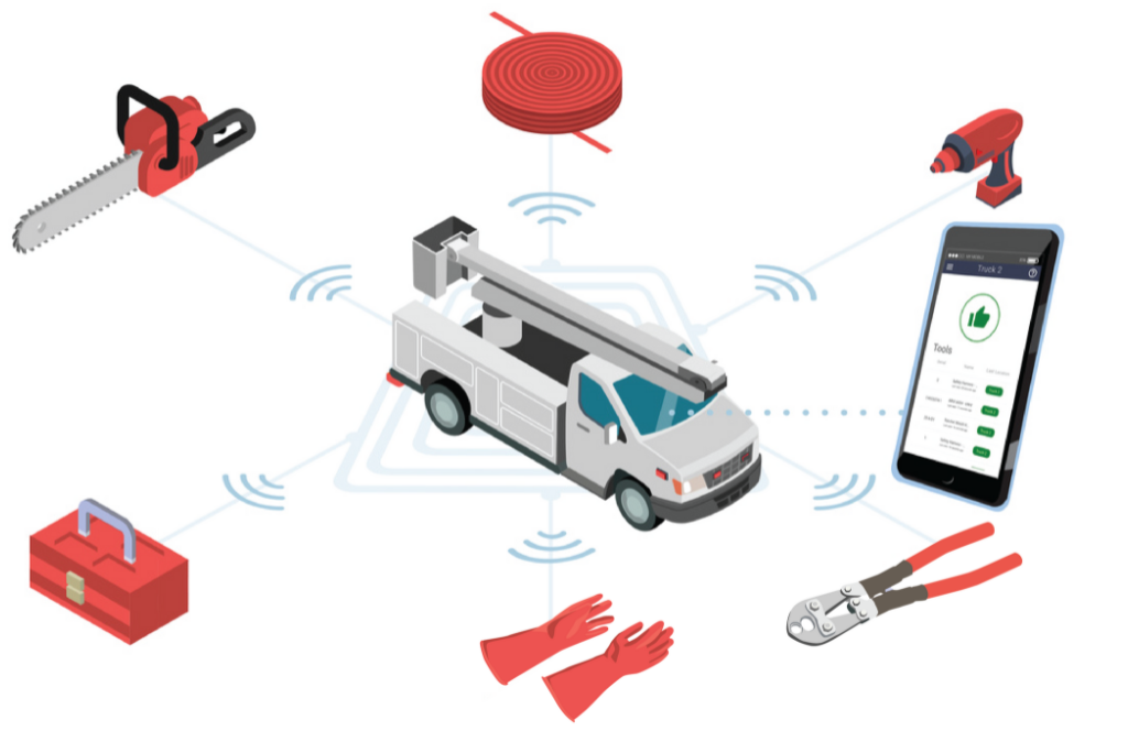 asset tracking on ItemAware app